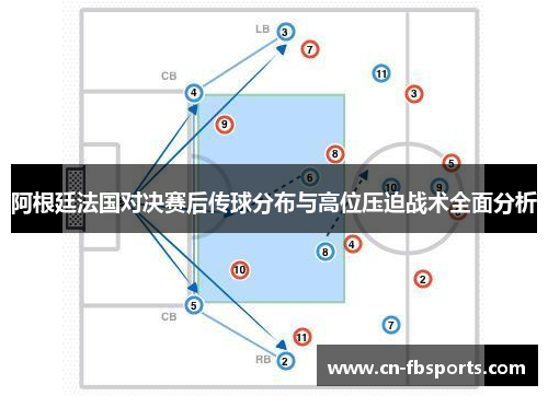 阿根廷法国对决赛后传球分布与高位压迫战术全面分析