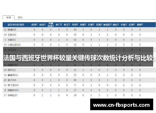 法国与西班牙世界杯较量关键传球次数统计分析与比较