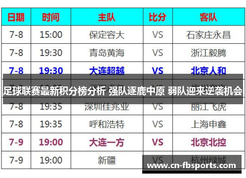足球联赛最新积分榜分析 强队逐鹿中原 弱队迎来逆袭机会