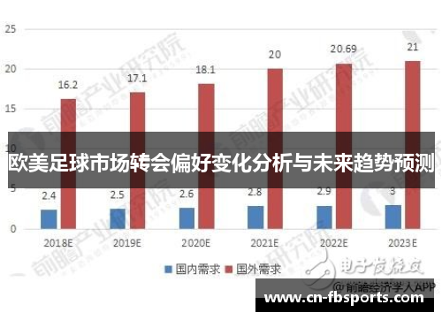 欧美足球市场转会偏好变化分析与未来趋势预测