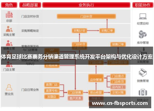 体育足球比赛票务分销渠道管理系统开发平台架构与优化设计方案