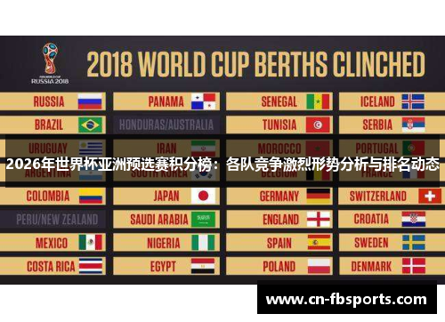 2026年世界杯亚洲预选赛积分榜：各队竞争激烈形势分析与排名动态