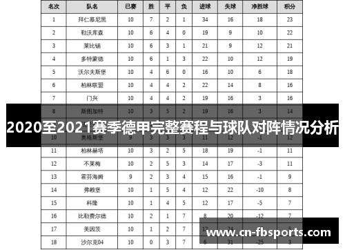 2020至2021赛季德甲完整赛程与球队对阵情况分析
