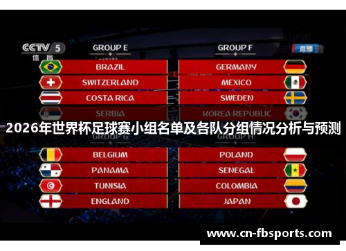 2026年世界杯足球赛小组名单及各队分组情况分析与预测
