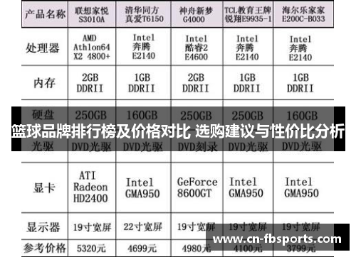 篮球品牌排行榜及价格对比 选购建议与性价比分析