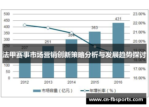 法甲赛事市场营销创新策略分析与发展趋势探讨