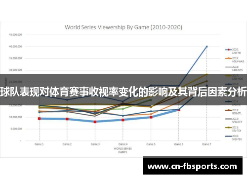 球队表现对体育赛事收视率变化的影响及其背后因素分析