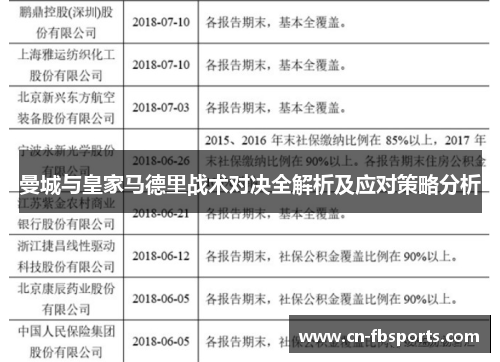 曼城与皇家马德里战术对决全解析及应对策略分析