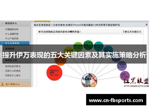 提升伊万表现的五大关键因素及其实施策略分析
