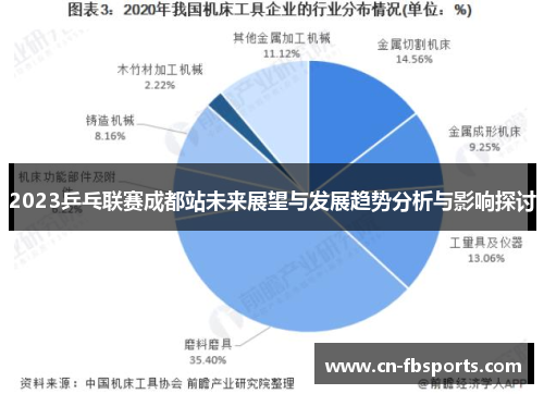 2023乒乓联赛成都站未来展望与发展趋势分析与影响探讨