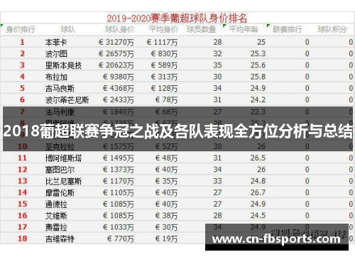2018葡超联赛争冠之战及各队表现全方位分析与总结