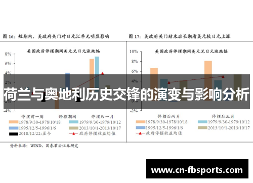 荷兰与奥地利历史交锋的演变与影响分析