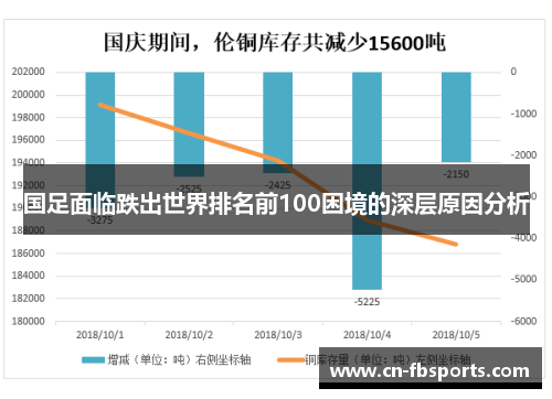国足面临跌出世界排名前100困境的深层原因分析