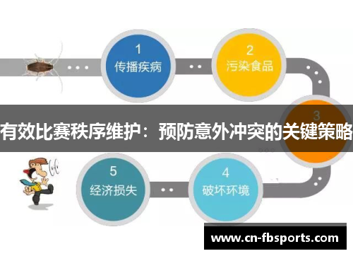 有效比赛秩序维护：预防意外冲突的关键策略