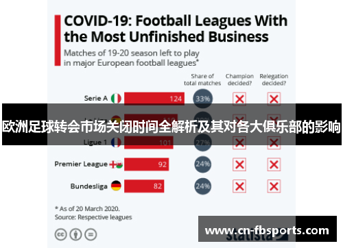 欧洲足球转会市场关闭时间全解析及其对各大俱乐部的影响